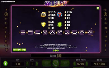 Starburst voittotaulukko